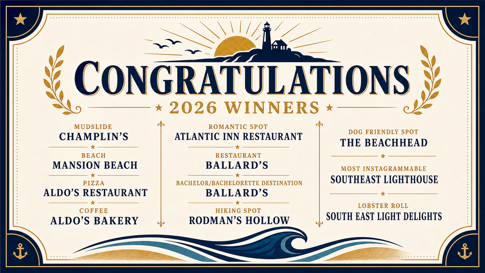 Decorative banner announcing "Congratulations 2026 Winners" and listing Champions in categories like beach, romantic spot, bakery, pizza, dog friendly spot, lobster roll, and hiking spot—celebrating the Best on Block Island with nautical and sunset artwork.